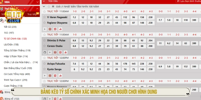 Kèo Tỷ Số - Cách Tính Và Chọn Tỷ Lệ Cơ Hội Thắng Cao Nhất Bảng kèo tỷ số chính xác minh họa cho người chơi hình dung