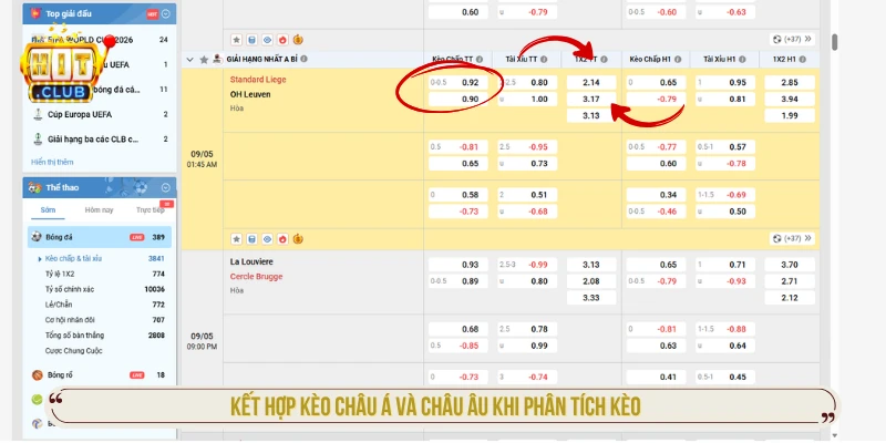 Kèo Châu Á Là Gì? Cách Đọc Từng Tỷ Lệ Và Kinh Nghiệm Hay Kết hợp kèo châu Á và châu Âu khi phân tích kèo