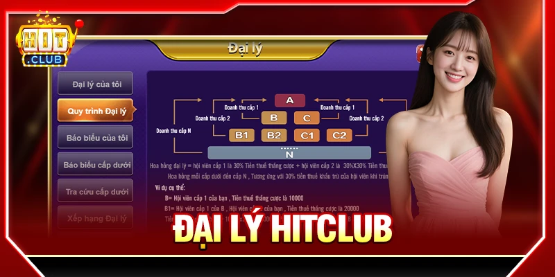 Đại Lý HITCLUB - Cách Tham Gia Và Bảng Hoa Hồng Chi Tiết đại lý hitclub